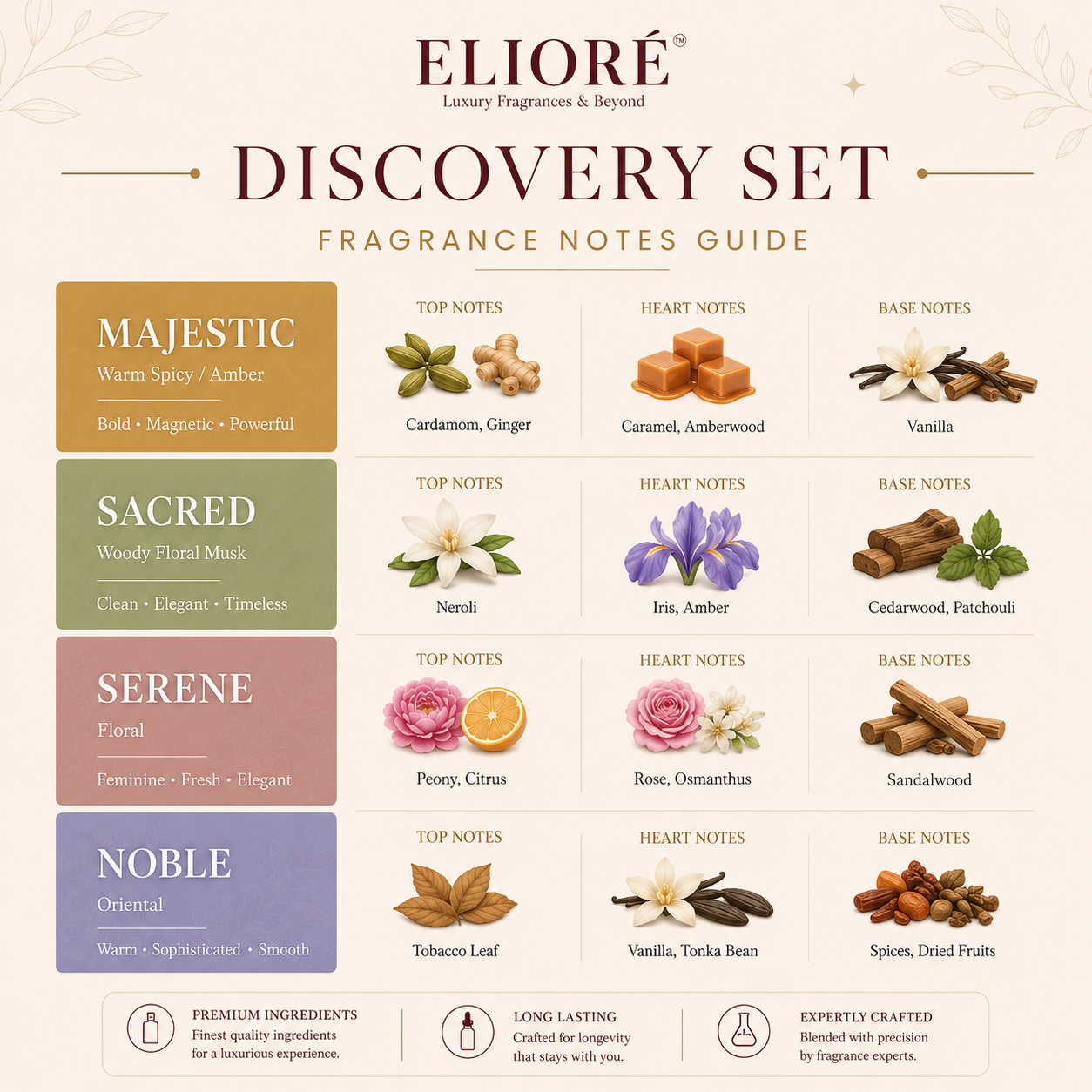 Eliore Discovery Set  | 4 Signature Fragrances 4*3ml | 12ml